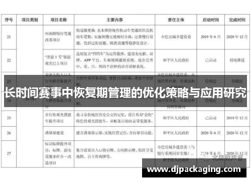 长时间赛事中恢复期管理的优化策略与应用研究